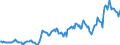 Indicator: Housing Inventory: Average Listing Price: in Genesee County, NY