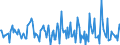 Indicator: Housing Inventory: Average Listing Price: Month-Over-Month in Genesee County, NY
