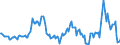 Indicator: Housing Inventory: Average Listing Price: Year-Over-Year in Genesee County, NY