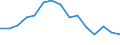 Indicator: Population Estimate,: Total, Not Hispanic or Latino, Black or African American Alone (5-year estimate) in Genesee County, NY
