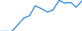 Indicator: Population Estimate,: Total, Not Hispanic or Latino, Asian Alone (5-year estimate) in Genesee County, NY