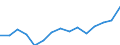 Indicator: Population Estimate,: Total, Not Hispanic or Latino, Some Other Race Alone (5-year estimate) in Genesee County, NY