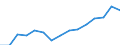 Indicator: Population Estimate,: Total, Not Hispanic or Latino, Two or More Races, Two Races Excluding Some Other Race, and Three or More Races (5-year estimate) in Genesee County, NY