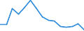 Indicator: Population Estimate,: Total, Hispanic or Latino, Black or African American Alone (5-year estimate) in Genesee County, NY