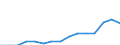 Indicator: Population Estimate,: Total, Hispanic or Latino, Two or More Races, Two Races Excluding Some Other Race, and Three or More Races (5-year estimate) in Genesee County, NY