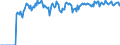 Indicator: Market Hotness:: Demand Score in Genesee County, NY