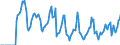 Indicator: Market Hotness:: Median Days on Market in Genesee County, NY