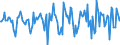Indicator: Market Hotness:: Median Days on Market in Genesee County, NY