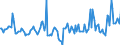 Indicator: Market Hotness:: Median Days on Market in Genesee County, NY