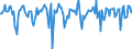 Indicator: Market Hotness:: Median Days on Market in Genesee County, NY