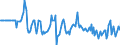 Indicator: Market Hotness:: Median Days on Market Versus the United States in Genesee County, NY