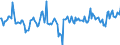 Indicator: Market Hotness:: Median Days on Market Day in Genesee County, NY