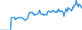 Indicator: Market Hotness:: Median Listing Price in Genesee County, NY