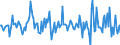 Indicator: Market Hotness:: Median Listing Price in Genesee County, NY