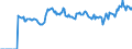 Indicator: Market Hotness:: Median Listing Price Versus the United States in Genesee County, NY
