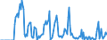 Indicator: Market Hotness: Hotness Rank in Genesee County, NY: 