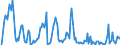 Indicator: Market Hotness: Hotness Rank in Genesee County, NY: 