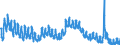 Indicator: Unemployed Persons in Genesee County, NY: 