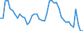 Indicator: Unemployed Persons in Genesee County, NY: 
