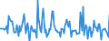 Indicator: Market Hotness: Page View Count per Property: in Genesee County, NY