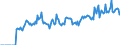 Indicator: Market Hotness: Page View Count per Property: Versus the United States in Genesee County, NY