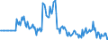 Indicator: Market Hotness: Page View Count per Property: in Genesee County, NY
