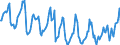 Indicator: Housing Inventory: Median Days on Market: in Genesee County, NY