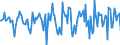 Indicator: Housing Inventory: Median Days on Market: Month-Over-Month in Genesee County, NY