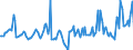 Indicator: Housing Inventory: Median Days on Market: Year-Over-Year in Genesee County, NY