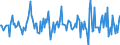 Indicator: Housing Inventory: Median: Listing Price Month-Over-Month in Genesee County, NY