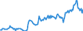 Indicator: Housing Inventory: Median: Listing Price per Square Feet in Genesee County, NY