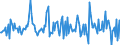 Indicator: Housing Inventory: Median: Listing Price per Square Feet Month-Over-Month in Genesee County, NY