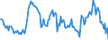 Indicator: Housing Inventory: Median: Listing Price per Square Feet Year-Over-Year in Genesee County, NY