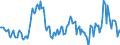Indicator: Housing Inventory: Median: Listing Price Year-Over-Year in Genesee County, NY