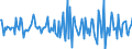 Indicator: Housing Inventory: Median: Home Size in Square Feet Month-Over-Month in Genesee County, NY