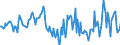 Indicator: Housing Inventory: Median: Home Size in Square Feet Year-Over-Year in Genesee County, NY