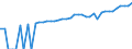 Indicator: 90% Confidence Interval: Lower Bound of Estimate of Median Household Income for Genesee County, NY