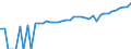 Indicator: 90% Confidence Interval: Upper Bound of Estimate of Median Household Income for Genesee County, NY