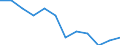 Indicator: Population Estimate,: Migration Flow (5-year estimate) for Greene County, NY (DISCONTINUED)