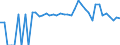 Indicator: 90% Confidence Interval: Lower Bound of Estimate of People of All Ages in Poverty for Greene County, NY