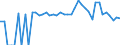 Indicator: 90% Confidence Interval: Lower Bound of Estimate of Percent of People of All Ages in Poverty for Greene County, NY