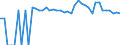 Indicator: 90% Confidence Interval: Upper Bound of Estimate of Percent of People of All Ages in Poverty for Greene County, NY