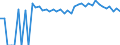 Indicator: 90% Confidence Interval: Upper Bound of Estimate of Percent of People Age 0-17 in Poverty for Greene County, NY