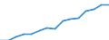 Indicator: Population Estimate,: by Sex, Total Population (5-year estimate) in Hamilton County, NY