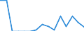 Indicator: Population Estimate,: Total, Not Hispanic or Latino, American Indian and Alaska Native Alone (5-year estimate) in Hamilton County, NY