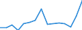 Indicator: Population Estimate,: Total, Hispanic or Latino, Some Other Race Alone (5-year estimate) in Hamilton County, NY