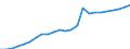 Indicator: Gross Domestic Product:: Government and Government Enterprises in Hamilton County, NY