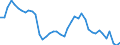 Indicator: Unemployed Persons in Hamilton County, NY: 