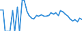 Indicator: 90% Confidence Interval: Lower Bound of Estimate of Related Children Age 5-17 in Families in Poverty for Hamilton County, NY