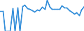 Indicator: 90% Confidence Interval: Lower Bound of Estimate of People of All Ages in Poverty for Hamilton County, NY